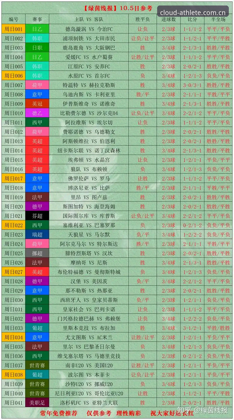 风云体育年度先锋版比分实时更新 风云体育年度先锋版比分实时更新实用指南:避开五个常见陷阱